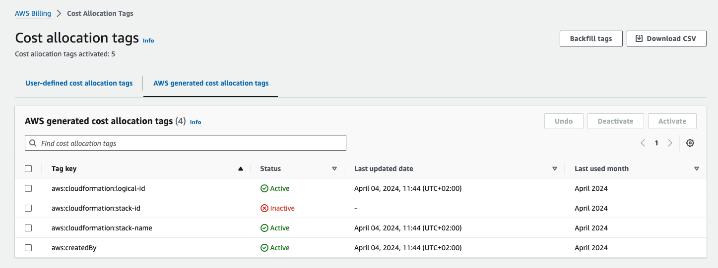 AWS generated cost allocation tags
