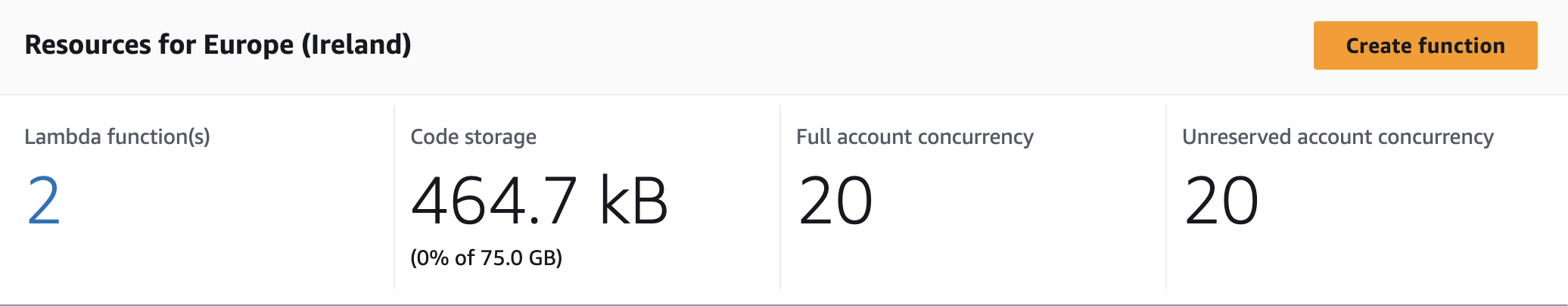 AWS Service Quota Increase Request